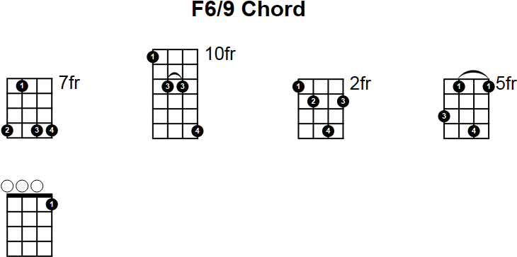 F6/9 Chord for Mandolin