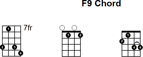 F9 Chord for Mandolin
