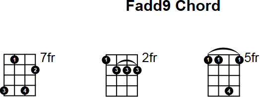 Fadd9 Chord for Mandolin