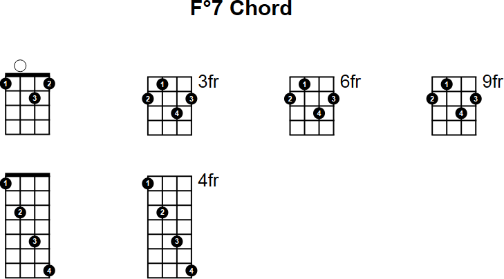 F°7 Chord for Mandolin