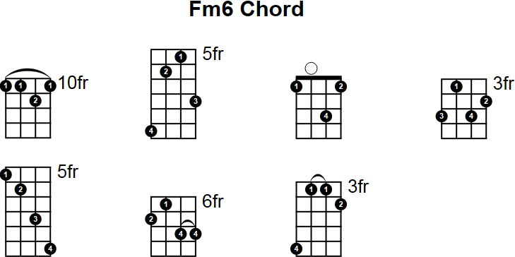 Fm6 Chord for Mandolin