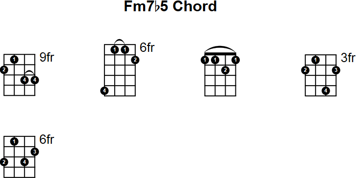 Fm7b5 Chord for Mandolin