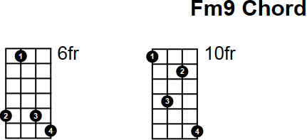 Fm9 Chord for Mandolin