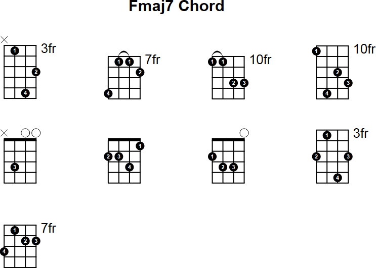 Fmaj7 Chord for Mandolin