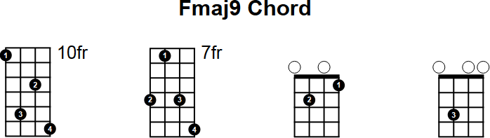 Fmaj9 Chord for Mandolin