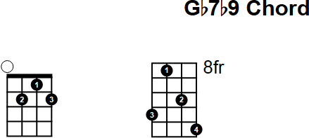 Gb7b9 Chord for Mandolin