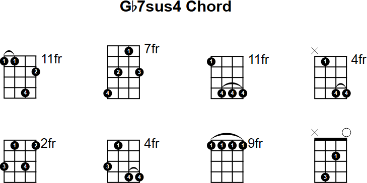 Gb7sus4 Chord for Mandolin