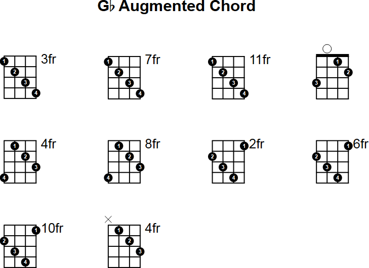 Gb Augmented Chord for Mandolin