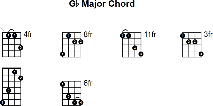 Gb Major Chord for Mandolin