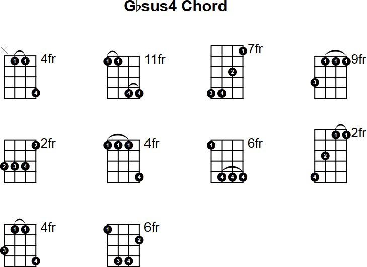 Gbsus4 Chord for Mandolin