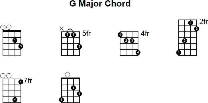 G Major Chord for Mandolin