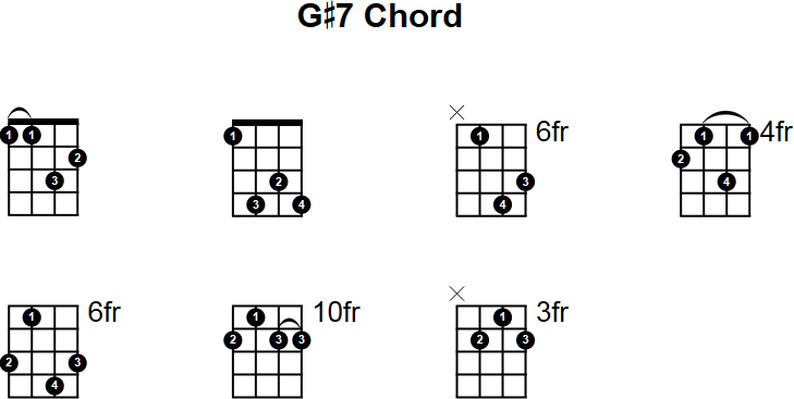G#7 Chord for Mandolin