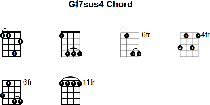 G#7sus4 Chord for Mandolin