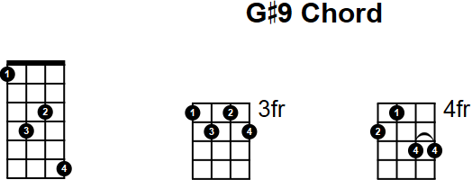 G#9 Chord for Mandolin