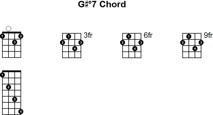 G#°7 Chord for Mandolin