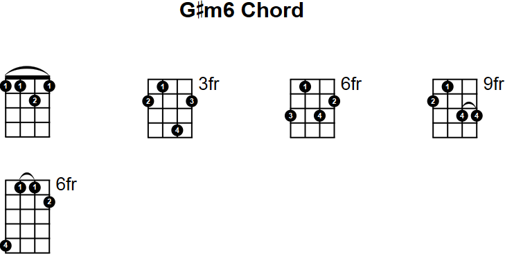 G#m6 Chord for Mandolin