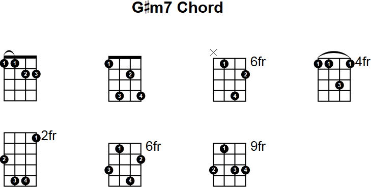 G#m7 Chord for Mandolin
