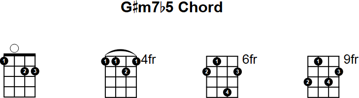 G#m7b5 Chord for Mandolin