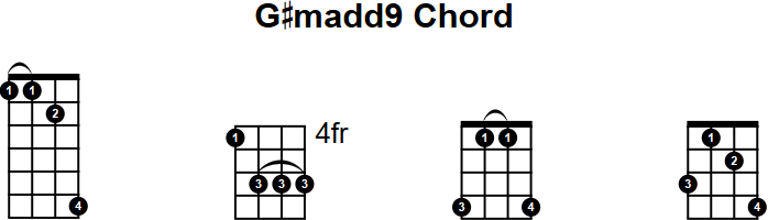 G#madd9 Chord for Mandolin
