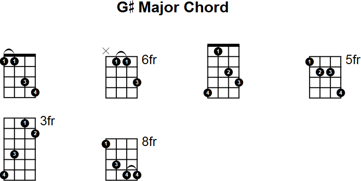 G# Major Chord for Mandolin