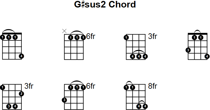 G#sus2 Chord for Mandolin