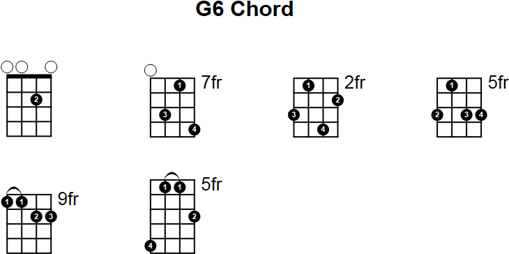 G6 Chord for Mandolin