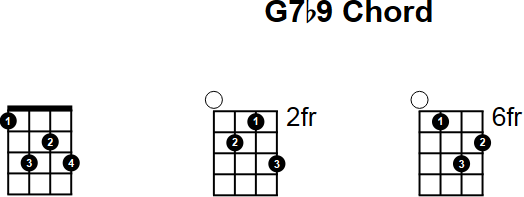 G7b9 Chord for Mandolin