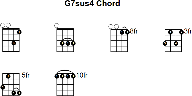 G7sus4 Chord for Mandolin