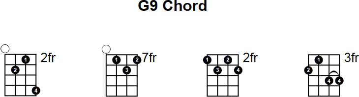 G9 Chord for Mandolin