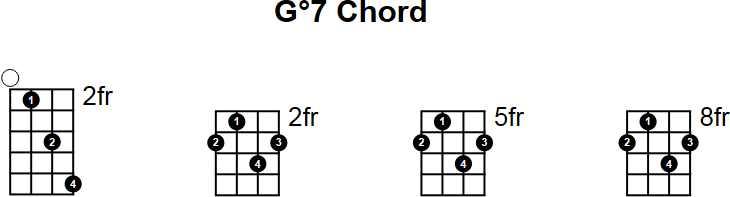 G°7 Chord for Mandolin