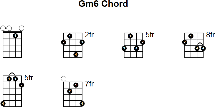 Gm6 Chord for Mandolin
