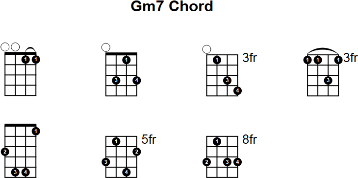 Gm7 Chord for Mandolin