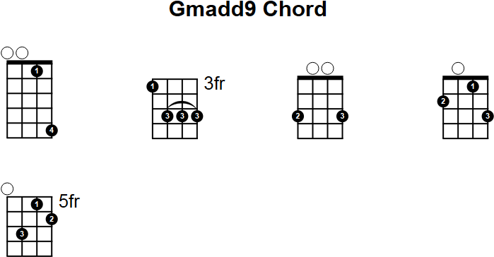 Gmadd9 Chord for Mandolin