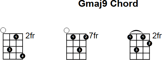 Gmaj9 Chord for Mandolin