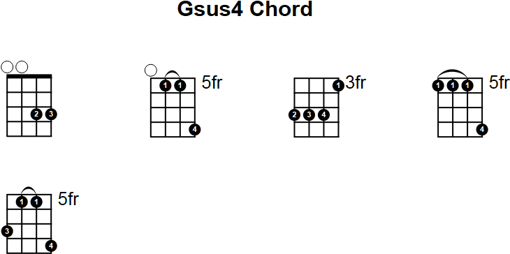 Gsus4 Chord for Mandolin