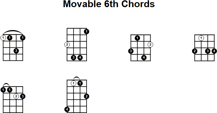 Movable 6th Chord for Mandolin
