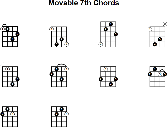 Movable 7th Chord for Mandolin