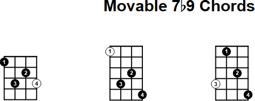 Movable 7b9 Chord for Mandolin