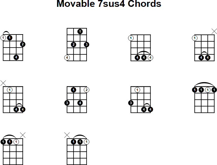 Movable 7sus4 Chord for Mandolin