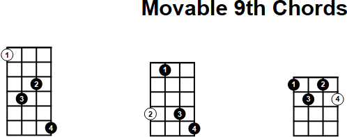 Movable 9th Chord for Mandolin