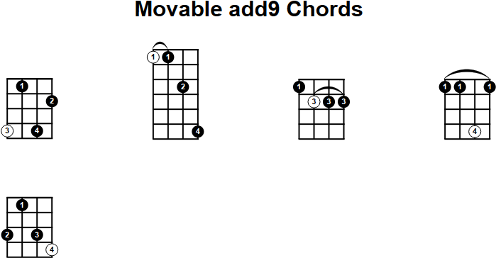 Movable add9 Chord for Mandolin