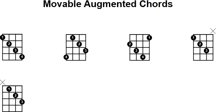 Movable Augmented Chord for Mandolin