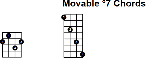 Movable dim7 Chord for Mandolin