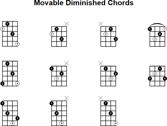 Movable Diminished Chord for Mandolin