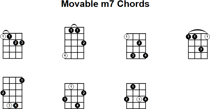 Movable m7 Chord for Mandolin
