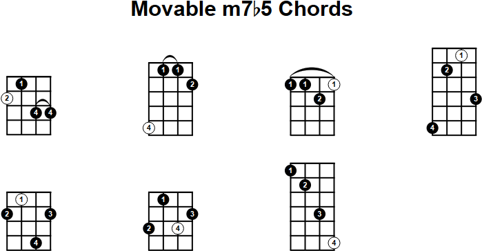 Movable m7b5 Chord for Mandolin