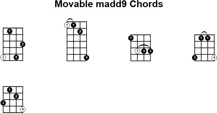 Movable madd9 Chord for Mandolin