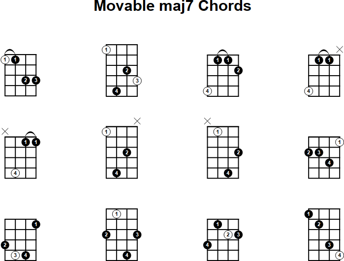 Movable maj7 Chord for Mandolin