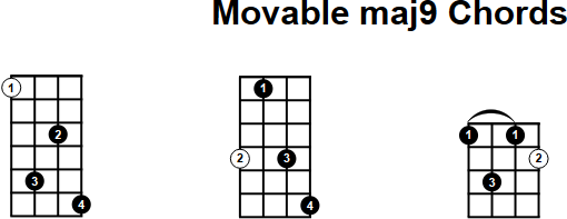 Movable maj9 Chord for Mandolin