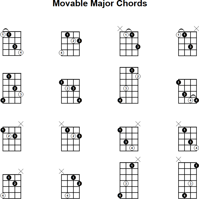 Movable Major Chord for Mandolin